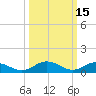 Tide chart for Glebe Point, Great Wicomico River, Chesapeake Bay, Virginia on 2022/03/15