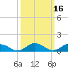 Tide chart for Glebe Point, Great Wicomico River, Chesapeake Bay, Virginia on 2022/03/16