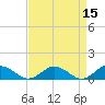 Tide chart for Glebe Point, Great Wicomico River, Chesapeake Bay, Virginia on 2022/04/15