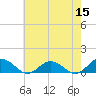 Tide chart for Glebe Point, Great Wicomico River, Chesapeake Bay, Virginia on 2022/05/15