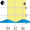 Tide chart for Glebe Point, Great Wicomico River, Chesapeake Bay, Virginia on 2022/07/6
