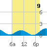 Tide chart for Glebe Point, Great Wicomico River, Virginia on 2022/08/9