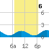 Tide chart for Glebe Point, Great Wicomico River, Chesapeake Bay, Virginia on 2022/10/6