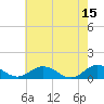 Tide chart for Glebe Point, Great Wicomico River, Chesapeake Bay, Virginia on 2023/05/15