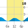 Tide chart for Glebe Point, Great Wicomico River, Chesapeake Bay, Virginia on 2023/05/18