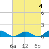 Tide chart for Glebe Point, Great Wicomico River, Chesapeake Bay, Virginia on 2023/05/4