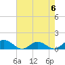 Tide chart for Glebe Point, Great Wicomico River, Chesapeake Bay, Virginia on 2023/05/6