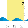 Tide chart for Glebe Point, Great Wicomico River, Chesapeake Bay, Virginia on 2023/05/7