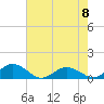Tide chart for Glebe Point, Great Wicomico River, Chesapeake Bay, Virginia on 2023/05/8