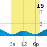 Tide chart for Glebe Point, Great Wicomico River, Chesapeake Bay, Virginia on 2023/07/15