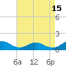 Tide chart for Glebe Point, Great Wicomico River, Chesapeake Bay, Virginia on 2023/08/15
