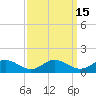 Tide chart for Glebe Point, Great Wicomico River, Chesapeake Bay, Virginia on 2023/09/15