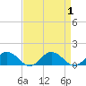 Tide chart for Glebe Point, Great Wicomico River, Chesapeake Bay, Virginia on 2023/09/1