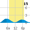 Tide chart for Glebe Point, Great Wicomico River, Chesapeake Bay, Virginia on 2024/03/15
