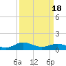 Tide chart for Glebe Point, Great Wicomico River, Chesapeake Bay, Virginia on 2024/03/18