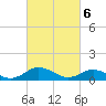 Tide chart for Glebe Point, Great Wicomico River, Chesapeake Bay, Virginia on 2024/03/6