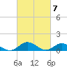 Tide chart for Glebe Point, Great Wicomico River, Chesapeake Bay, Virginia on 2024/03/7