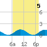 Tide chart for Glebe Point, Great Wicomico River, Chesapeake Bay, Virginia on 2024/04/5