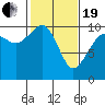 Tide chart for Mukilteo Ferry, Washington on 2021/02/19