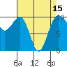 Tide chart for Mukilteo Ferry, Washington on 2021/04/15