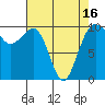 Tide chart for Mukilteo Ferry, Washington on 2021/04/16