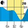 Tide chart for Mukilteo Ferry, Washington on 2021/04/20