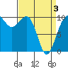 Tide chart for Mukilteo Ferry, Washington on 2021/04/3