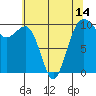 Tide chart for Mukilteo Ferry, Washington on 2021/05/14