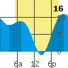Tide chart for Mukilteo Ferry, Washington on 2021/05/16
