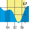 Tide chart for Mukilteo Ferry, Washington on 2021/05/17