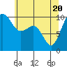 Tide chart for Mukilteo Ferry, Washington on 2021/05/20