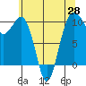 Tide chart for Mukilteo Ferry, Washington on 2021/05/28