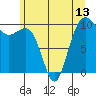 Tide chart for Mukilteo Ferry, Washington on 2021/06/13