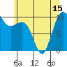 Tide chart for Mukilteo Ferry, Washington on 2021/06/15
