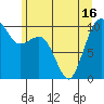 Tide chart for Mukilteo Ferry, Washington on 2021/06/16