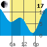 Tide chart for Mukilteo Ferry, Washington on 2021/06/17