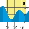 Tide chart for Mukilteo Ferry, Washington on 2021/06/5