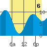 Tide chart for Mukilteo Ferry, Washington on 2021/06/6
