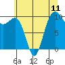 Tide chart for Mukilteo Ferry, Washington on 2021/07/11