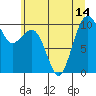 Tide chart for Mukilteo Ferry, Washington on 2021/07/14