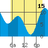 Tide chart for Mukilteo Ferry, Washington on 2021/07/15