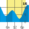 Tide chart for Mukilteo Ferry, Washington on 2021/07/16