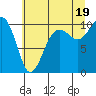 Tide chart for Mukilteo Ferry, Washington on 2021/07/19