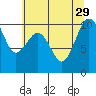 Tide chart for Mukilteo Ferry, Washington on 2021/07/29