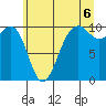 Tide chart for Mukilteo Ferry, Washington on 2021/07/6