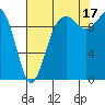 Tide chart for Mukilteo Ferry, Washington on 2021/08/17