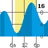 Tide chart for Mukilteo Ferry, Washington on 2021/10/16