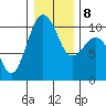 Tide chart for Mukilteo Ferry, Washington on 2022/01/8