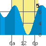 Tide chart for Mukilteo Ferry, Washington on 2022/04/5