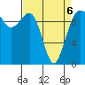 Tide chart for Mukilteo Ferry, Washington on 2022/04/6